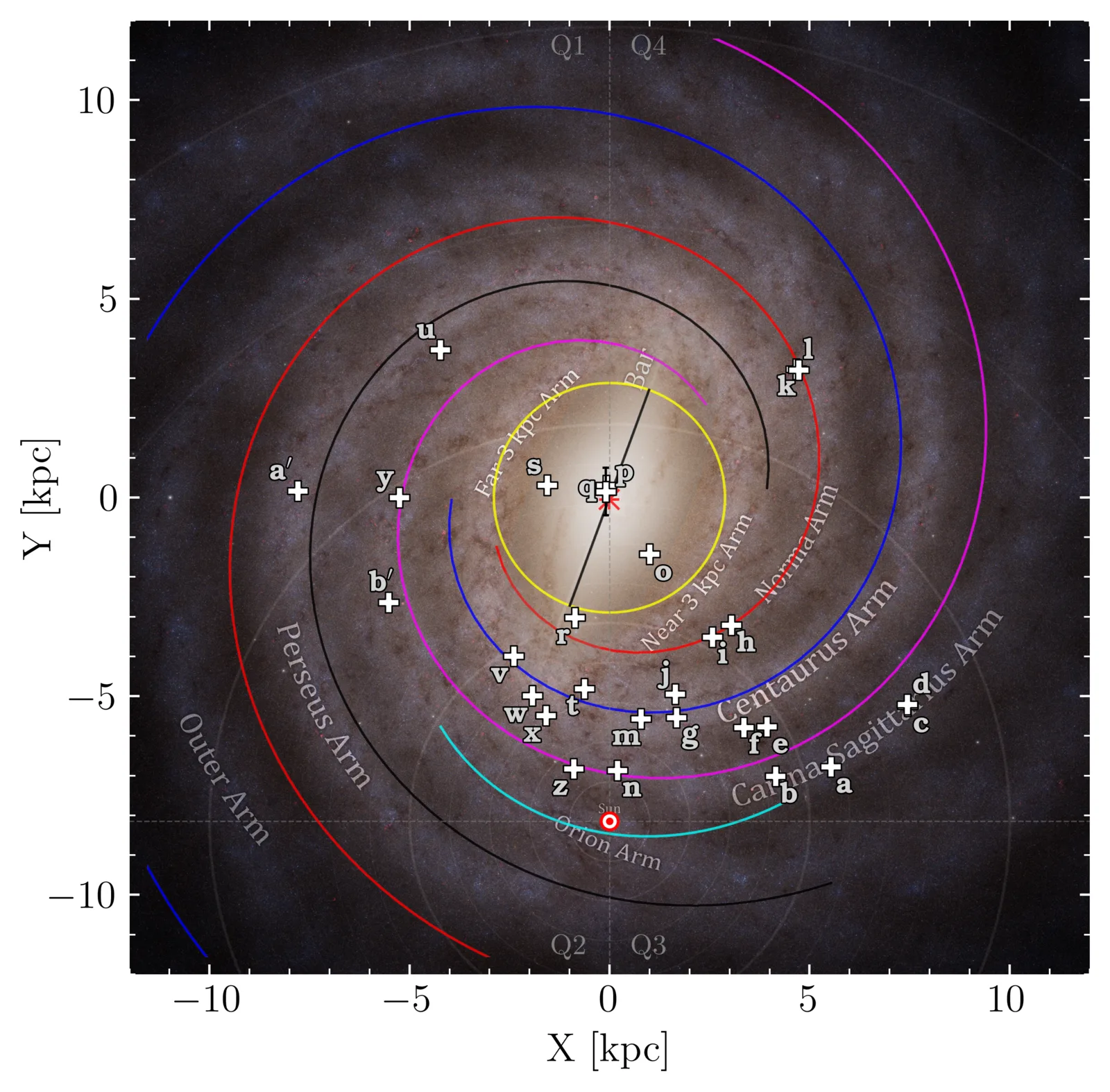 Face-on map of the Milky Way's spiral structure, with the 28 star-forming regions from the APEX HCl survey marked and labelled, and the Sun's position shown for reference.