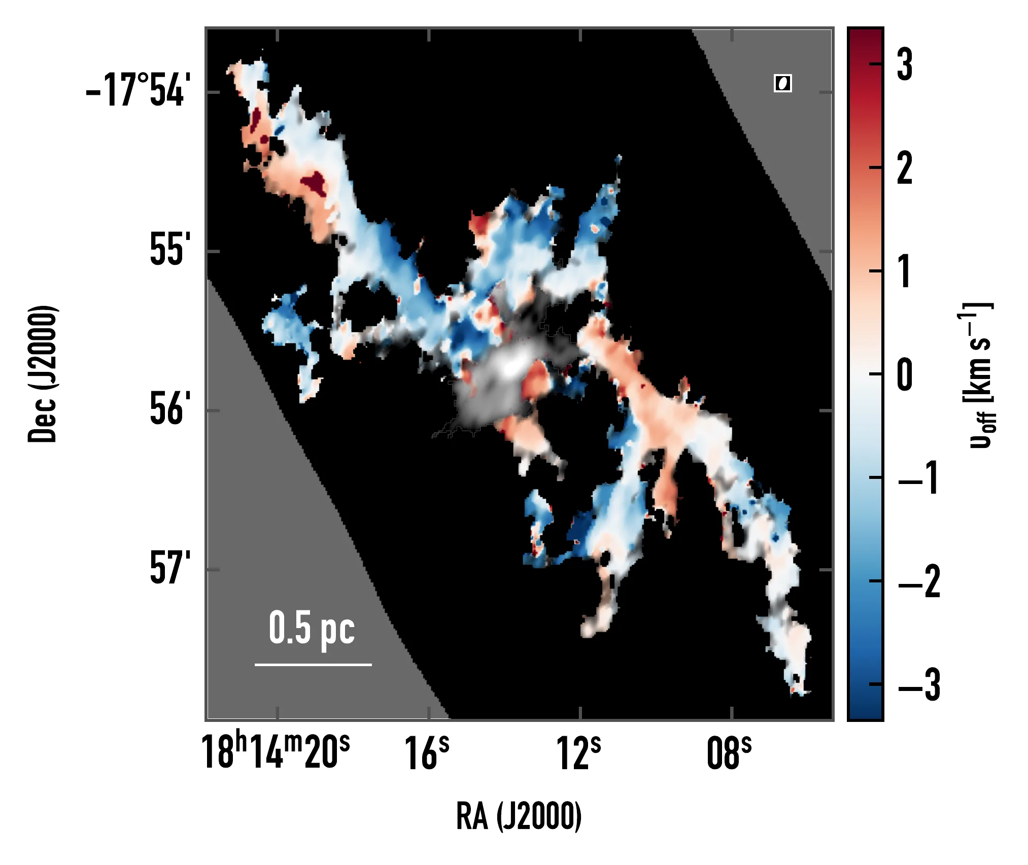 Map of the NH3 velocity offset across the W33 Main filaments, showing blueshifted and redshifted gas tracing coherent velocity gradients along the filament network toward the central hub.